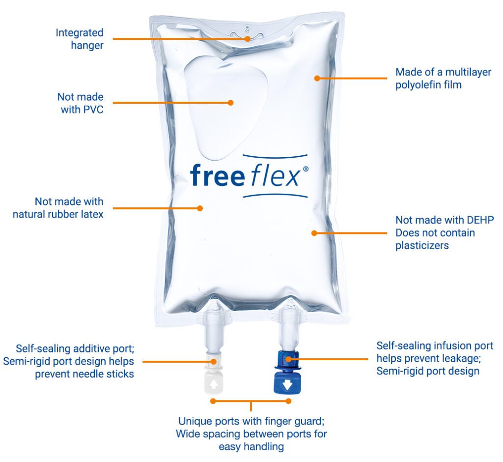 Non pvc bag discount